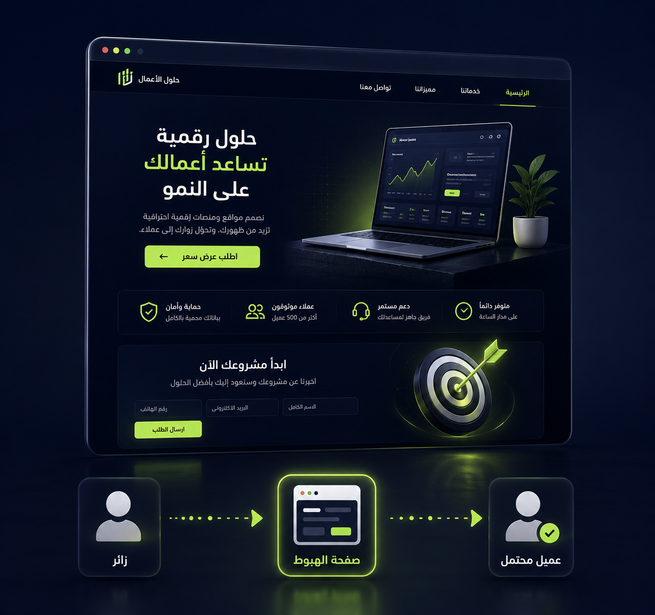 ما هي صفحة الهبوط؟ ومتى تحتاج شركتك إليها؟